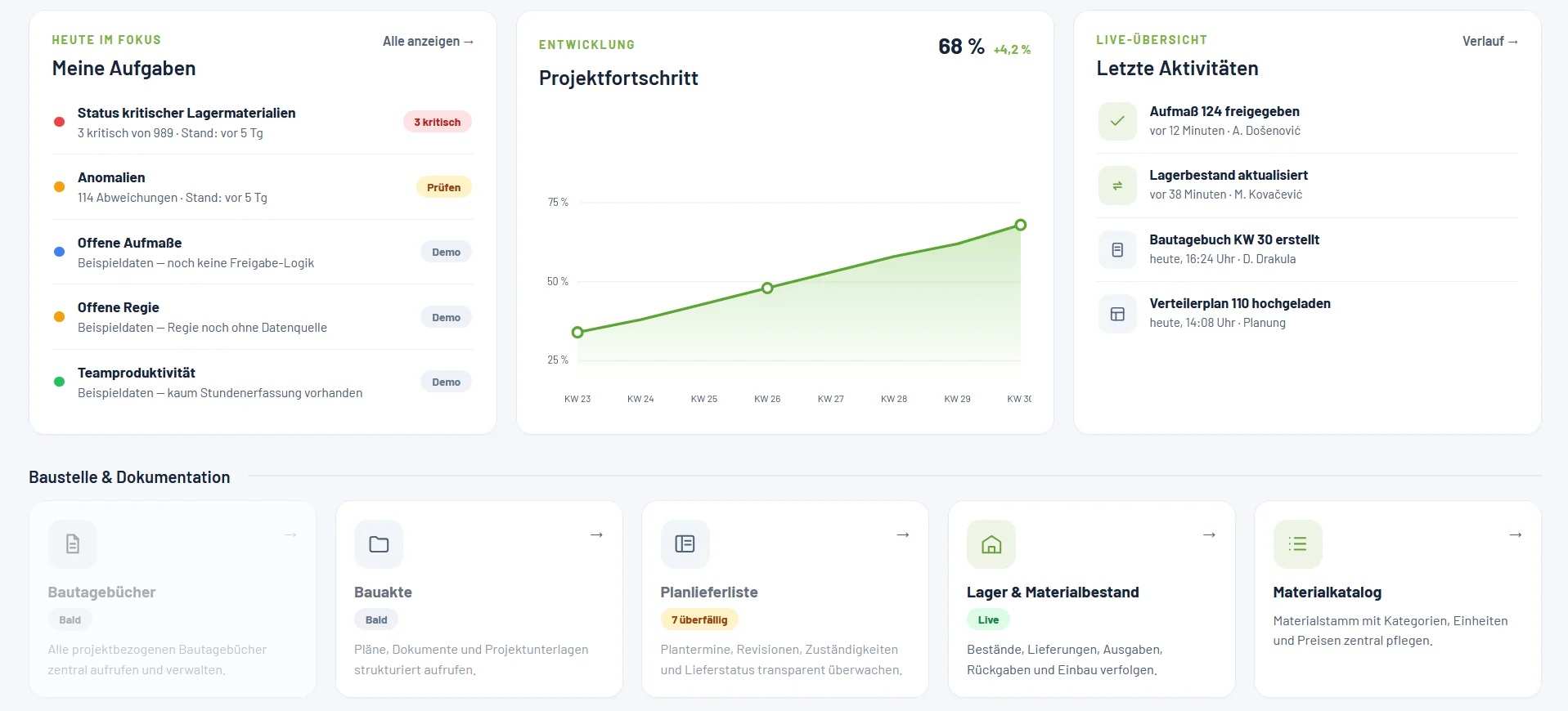 Aufmaß CRM